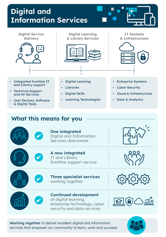 digital information chart